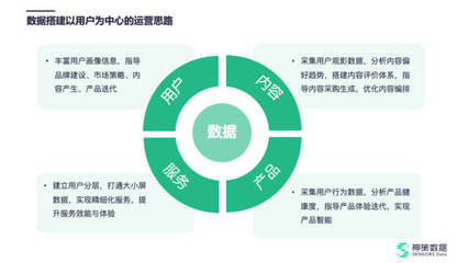 廣電行業(yè)數(shù)字化時(shí)代的「數(shù)據(jù)破局」指南 數(shù)字內(nèi)容制作服務(wù)