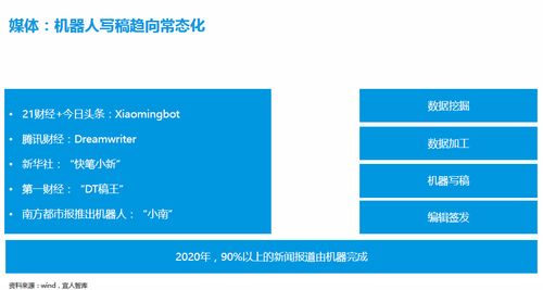 科技驅動變革 寫稿機器人、先進技術與數字內容制作服務的媒體革新之路