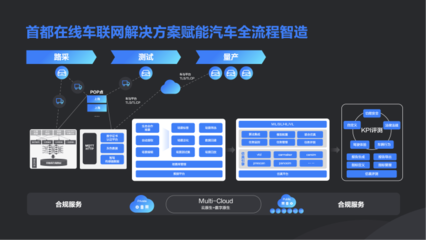 新技術(shù)加速實體業(yè)數(shù)字化，數(shù)字內(nèi)容制作服務(wù)引領(lǐng)未來——首都在線副總裁牛繼賓在掘金未來大會的洞見